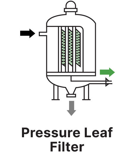 Vertical leaf plates inside pressure vessel